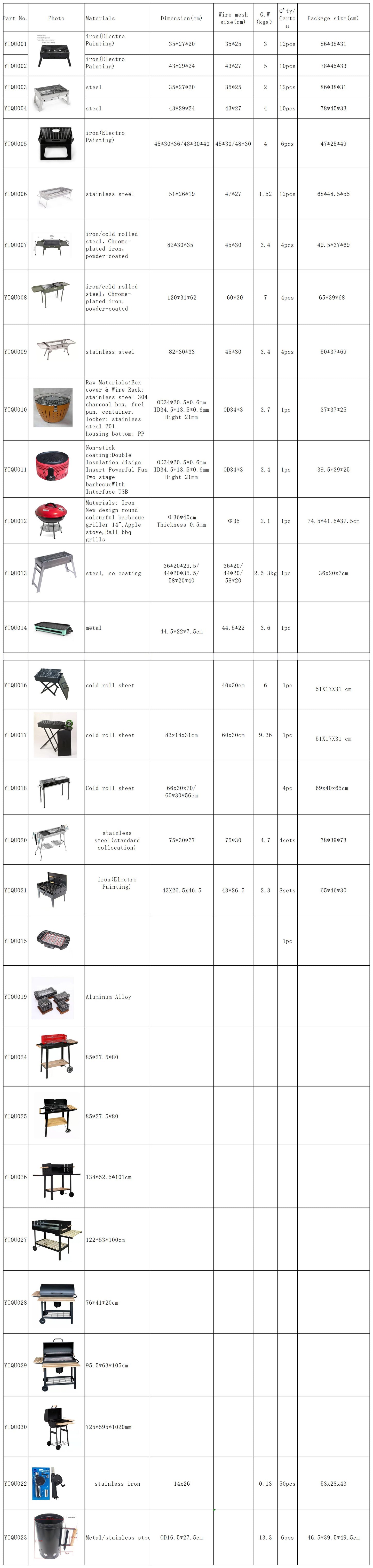 Mini barbecue pliable au charbon de bois – Barbecue portable pour le camping et la randonnée